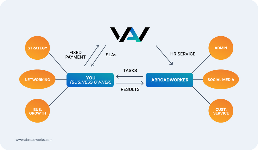 strategies visual chart of remote and async strategies